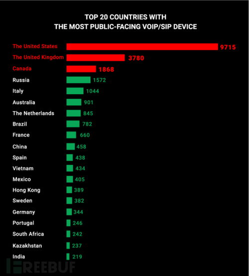 全球VoIP設備安全漏洞曝光 思科、松下等巨頭產品面臨嚴重威脅