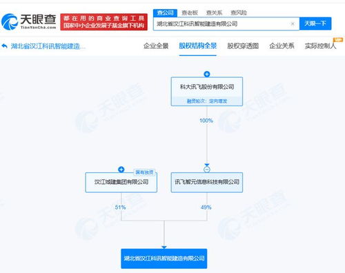 科大訊飛攜手湖北成立智能建造公司，計算機軟硬件零售成業務新焦點