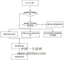電子標(biāo)簽輔助揀貨系統(tǒng) 零售業(yè)智能升級的核心方案